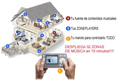 SONOS audio