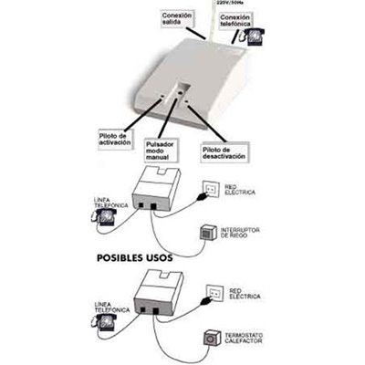 BL-C111CE Cámara motorizada PAN/TILT IP interior Panasonic. Domotica