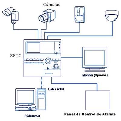 Kit Home Control X10 (3 componentes). Domotica