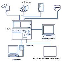 Kit Home Control X10 (3 componentes). Domotica