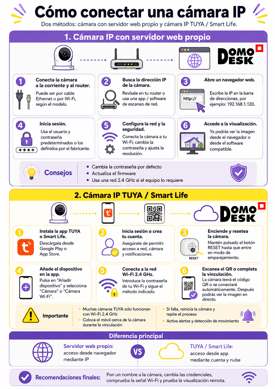 Cámaras en Domodesk