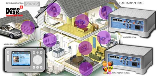 Sonos instalación